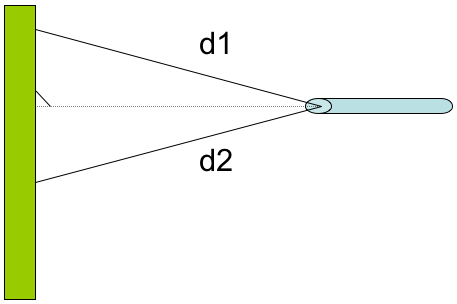 http://www.loichot.ch/divers/hfr/test_situation.png